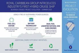 Trio of sustainable power sources to drive Royal Caribbean Group's Next Class of ships into the future